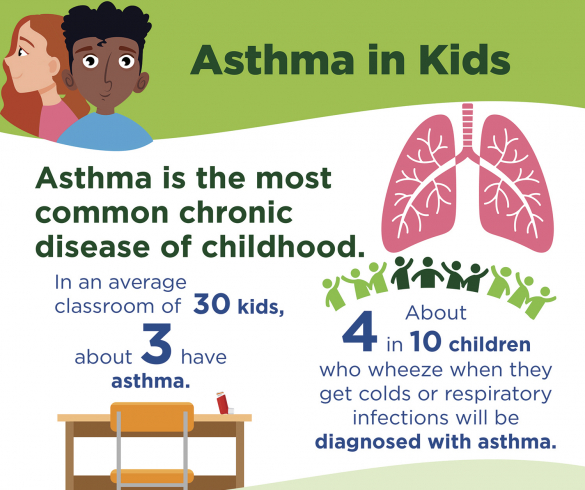 Understanding Asthma in Kids - 15799