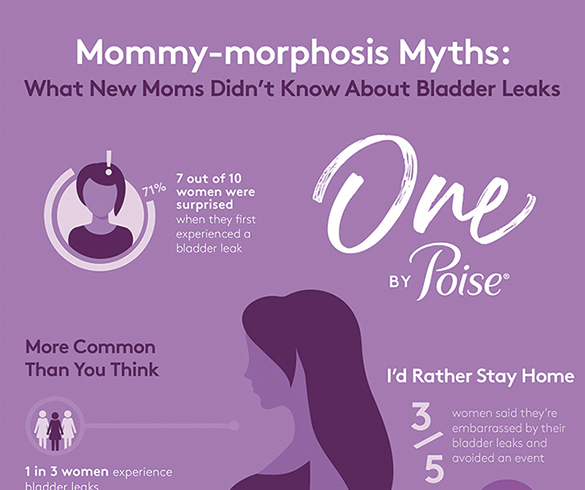 What New Moms May Not Know About Bladder Leaks - 16102